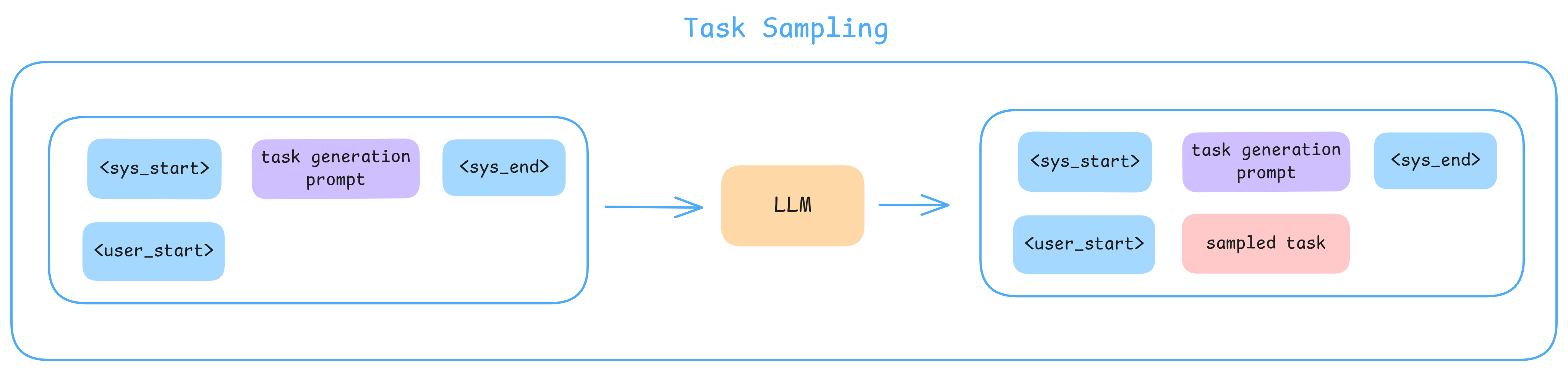task_sampling.png