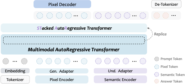 STAR-Framework.png