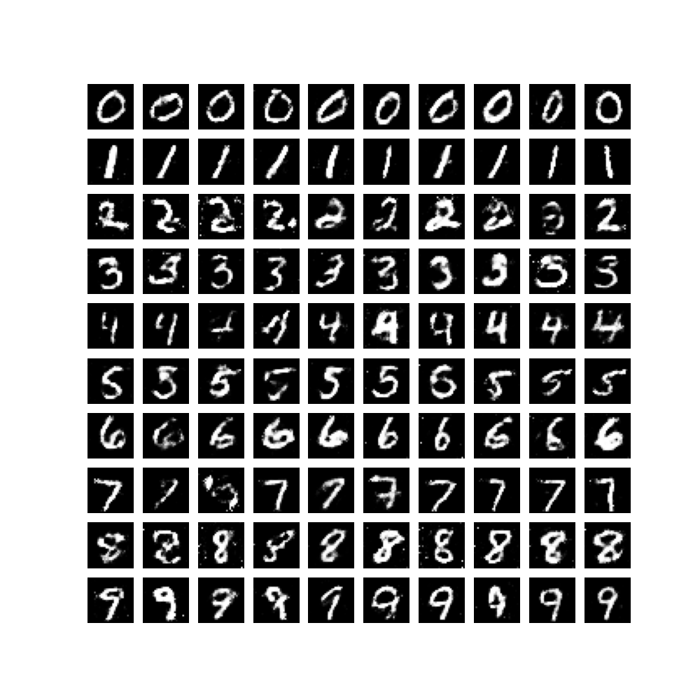 7gen_epoch_80.png