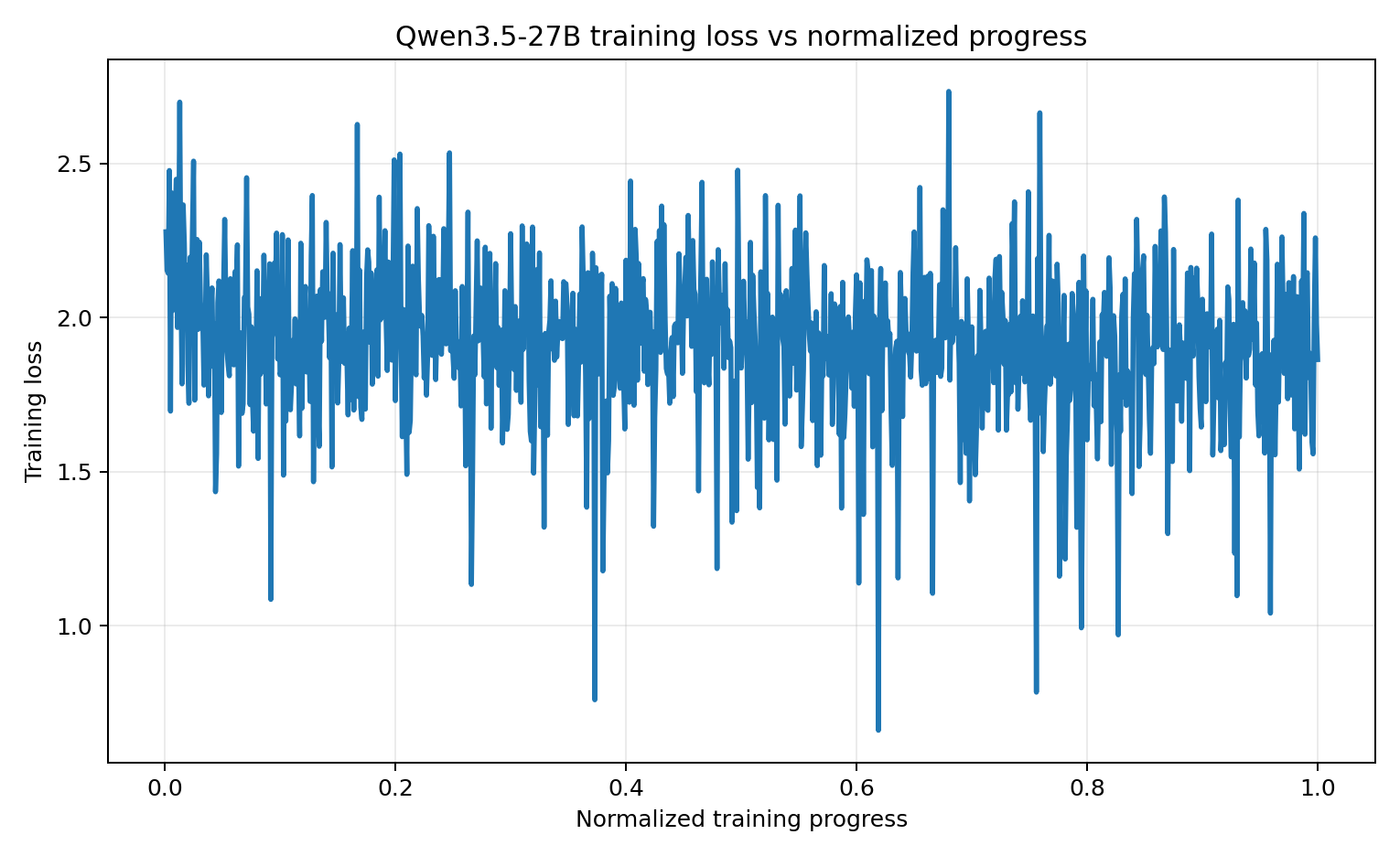 training_loss_vs_progress.png