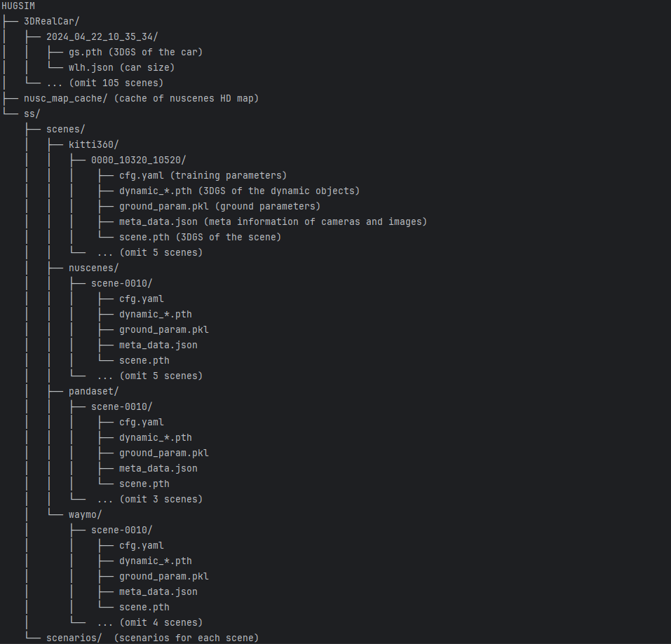 hugsim_dataset.png