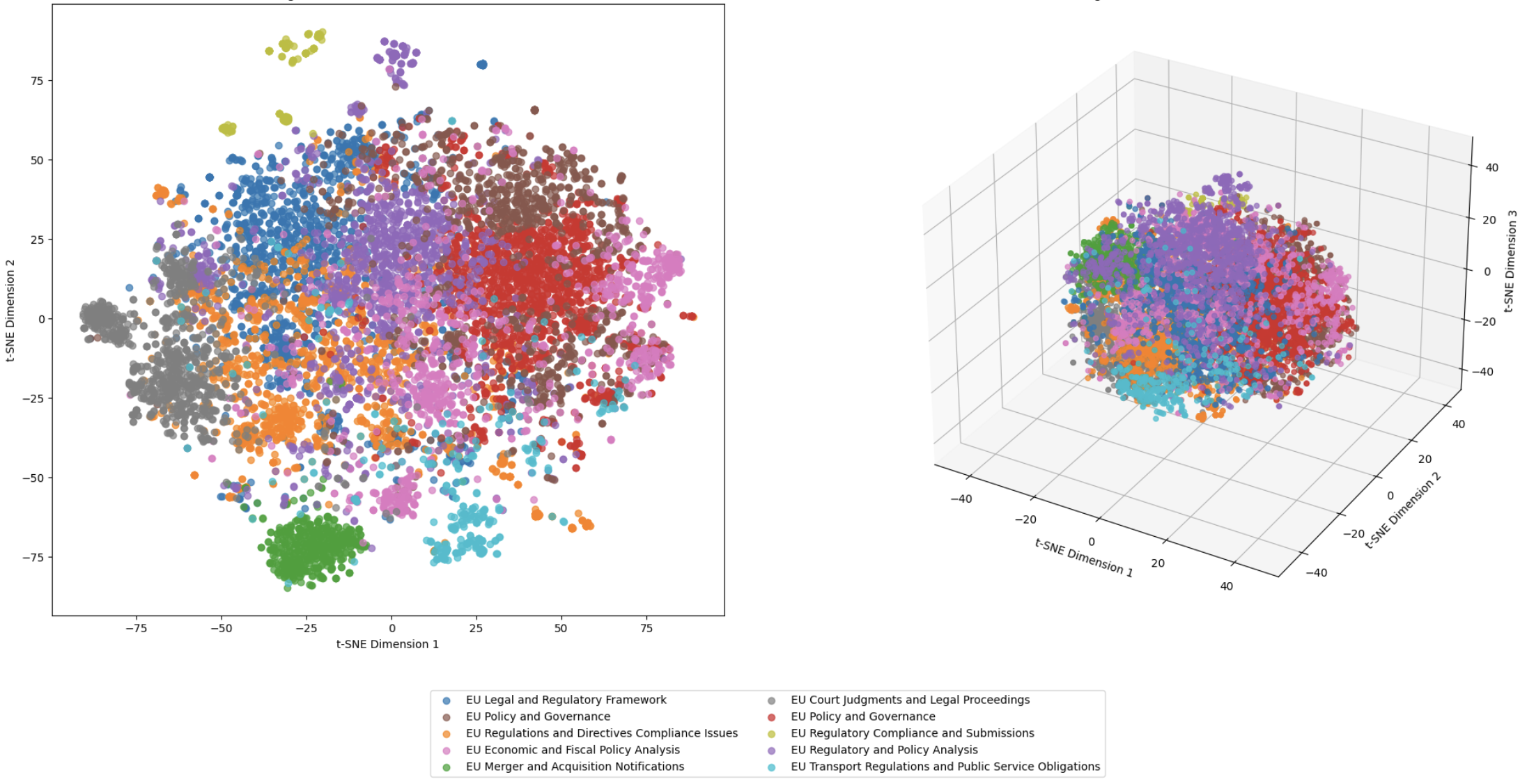 Dataset cluster visualization