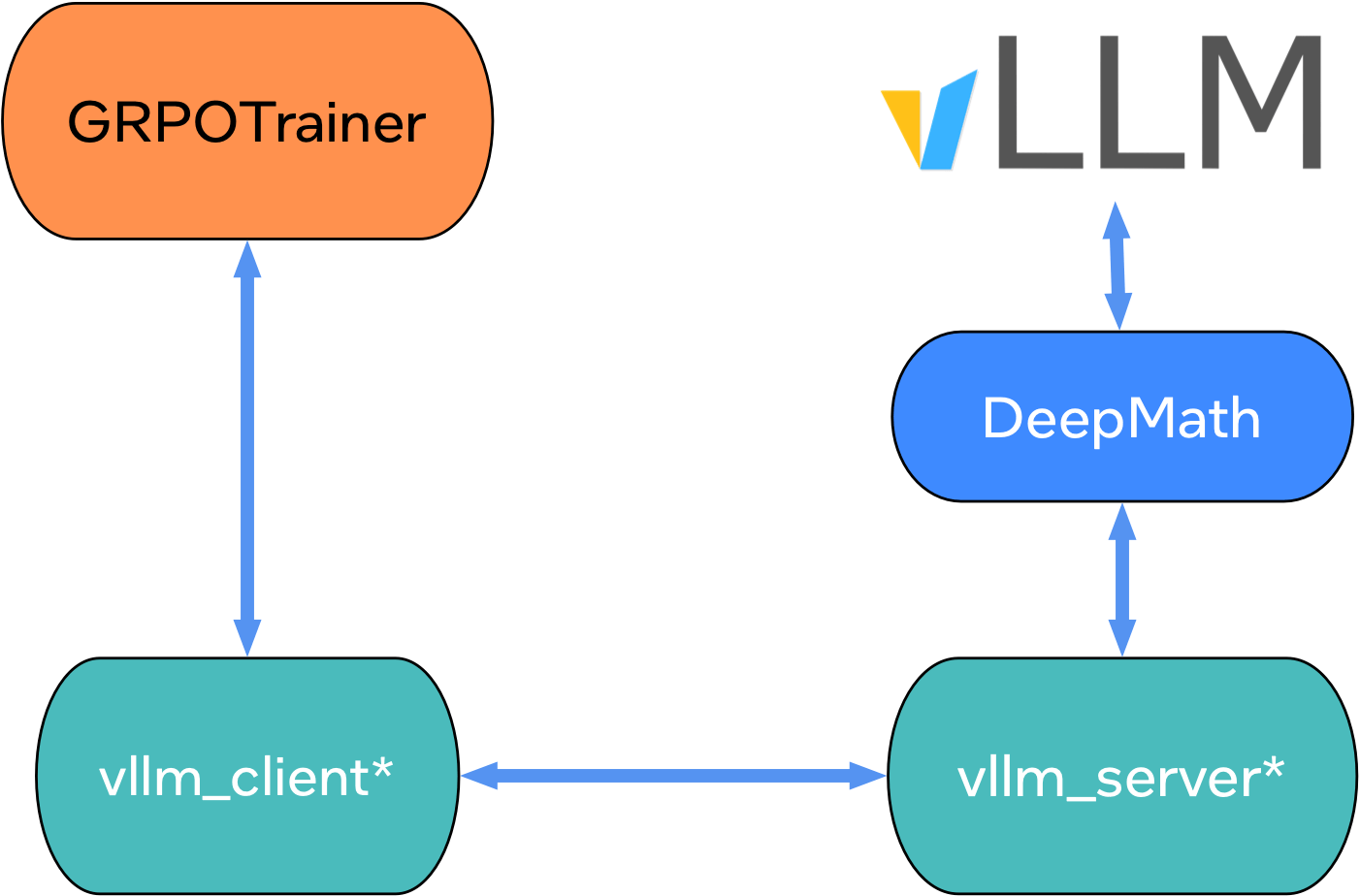 trl-grpo-vllm-deepmath.png
