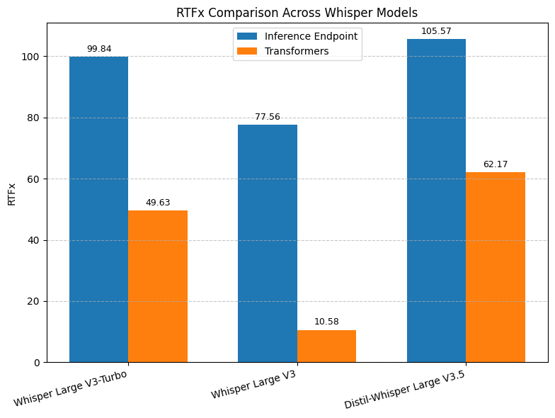 fast-whisper-endpoints-bench-2.png