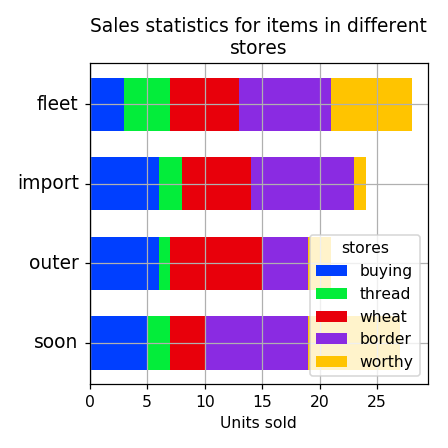 multichart_523_orig.png