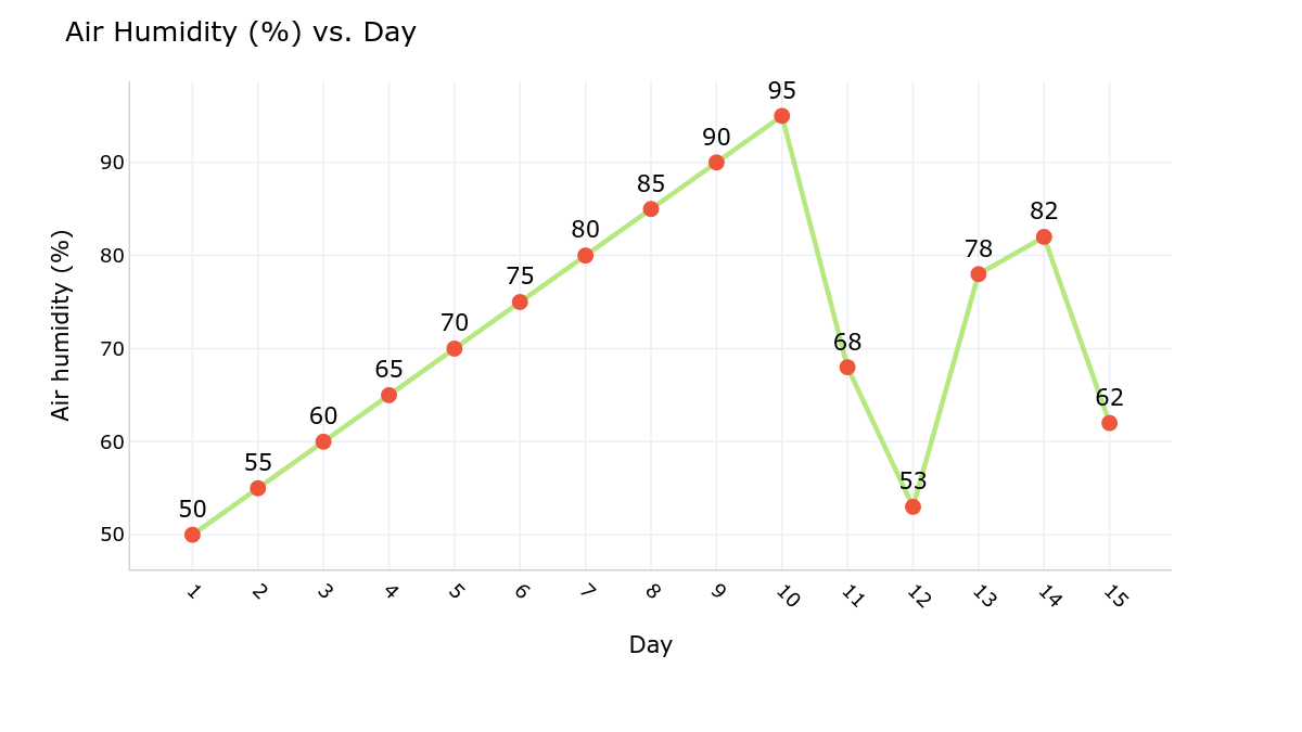 air_humidity_evaporation_rate_0.png