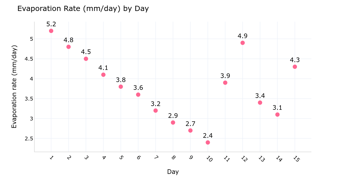 air_humidity_evaporation_rate_1.png