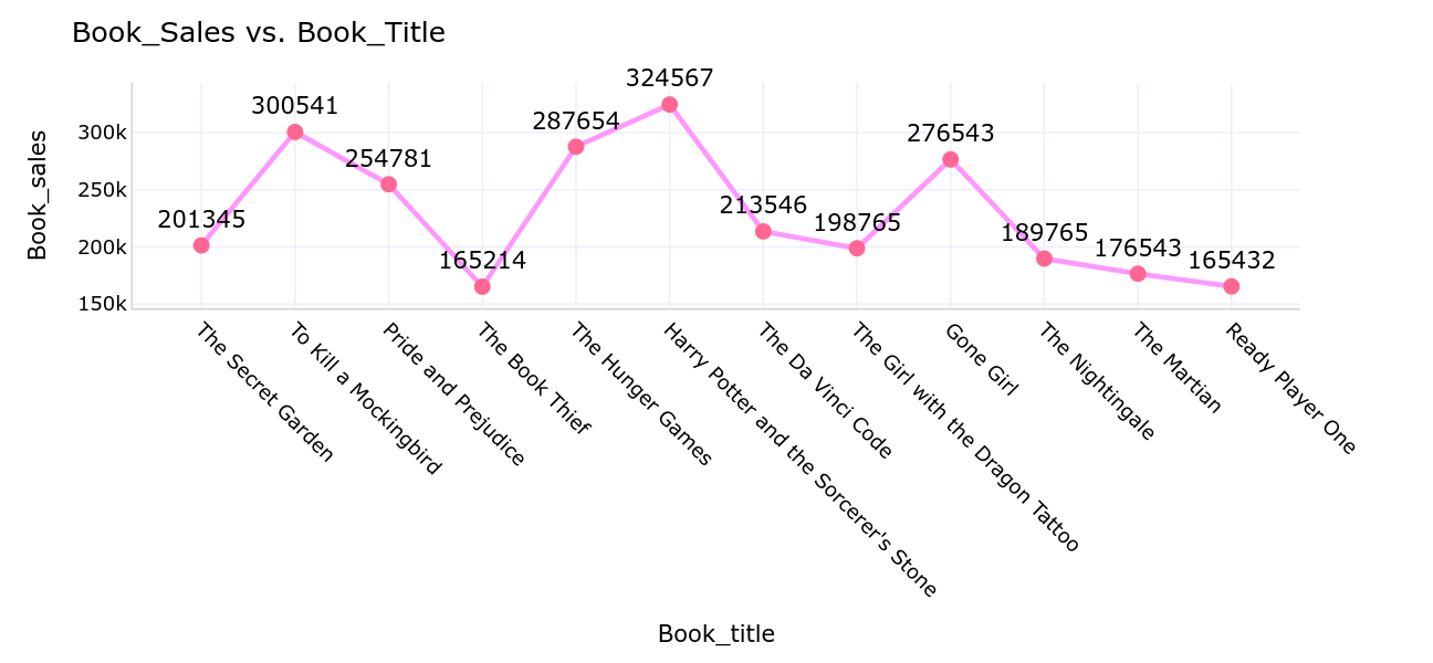 book_sales_author_popularity_0.png