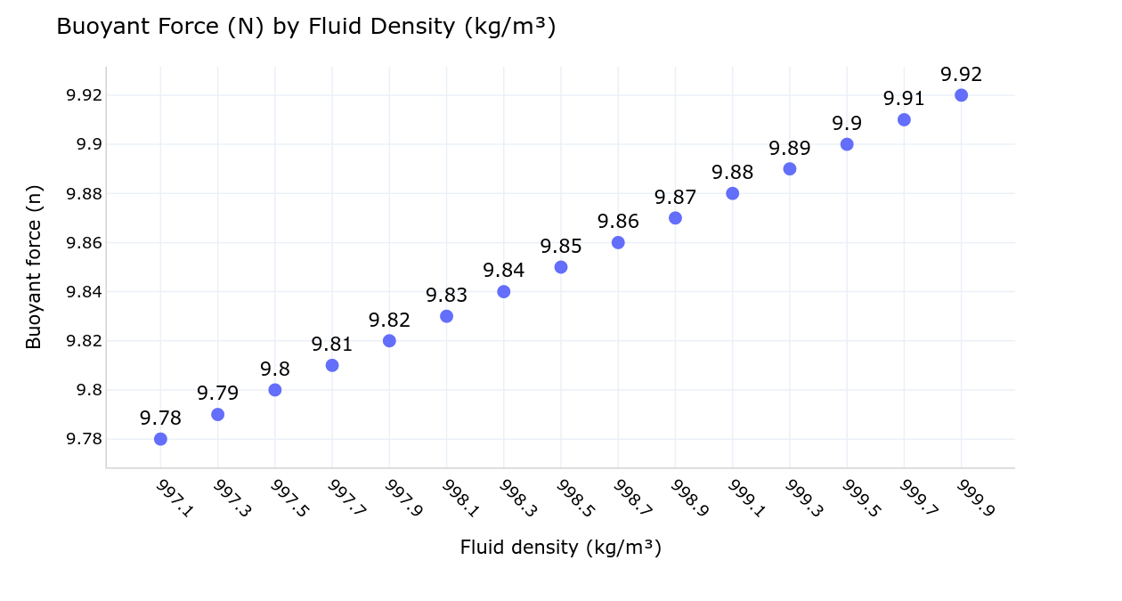 buoyancy_minor_fluid_density_changes_0.png