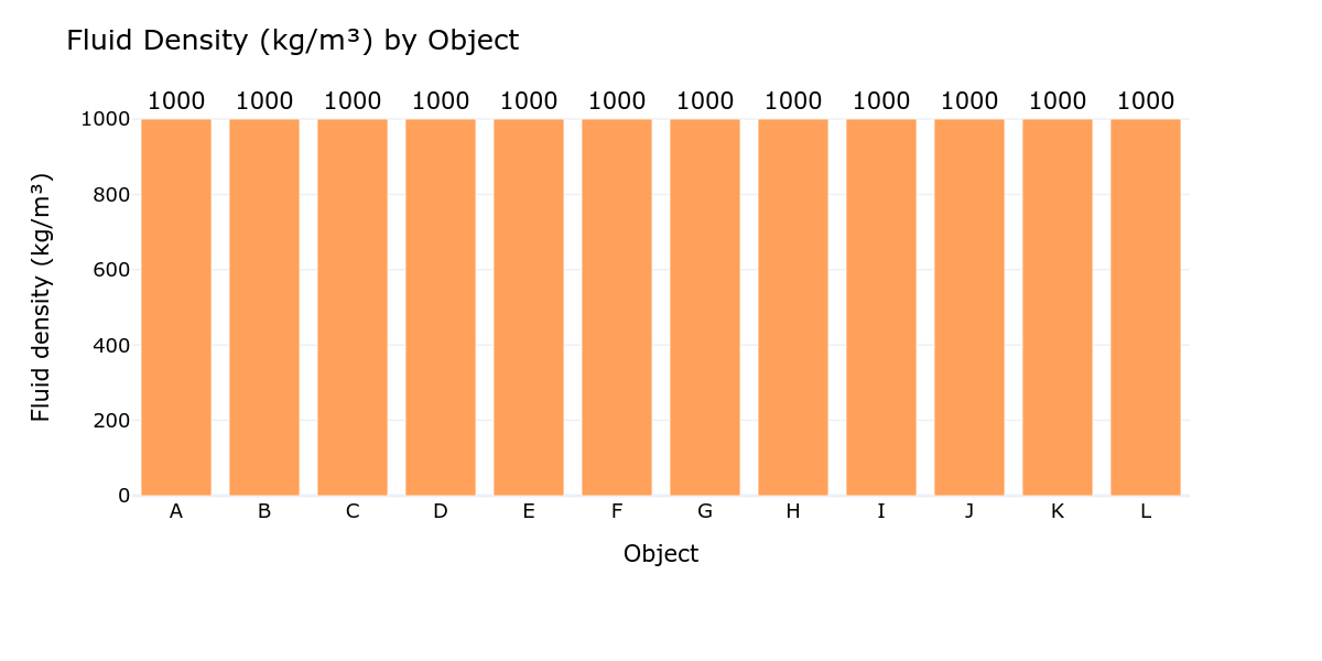 buoyancy_object_density_fluid_density_volume_1.png