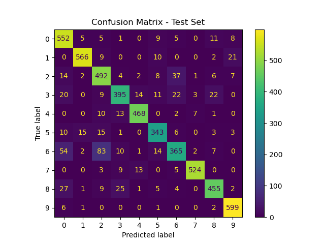 CMatrix