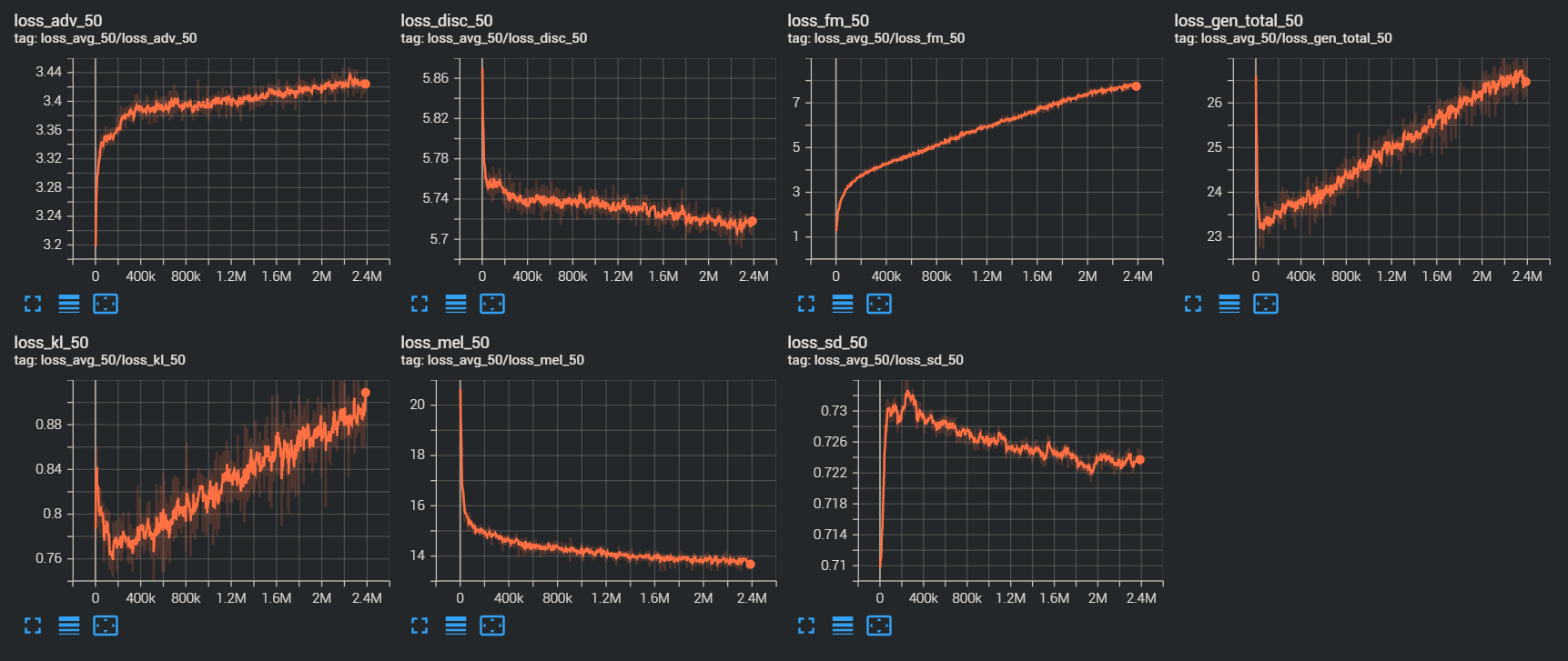 graphs