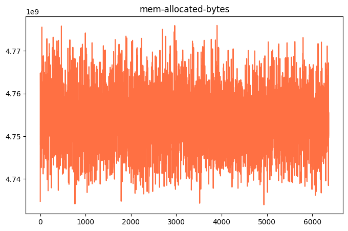 mem-allocated-bytes.png