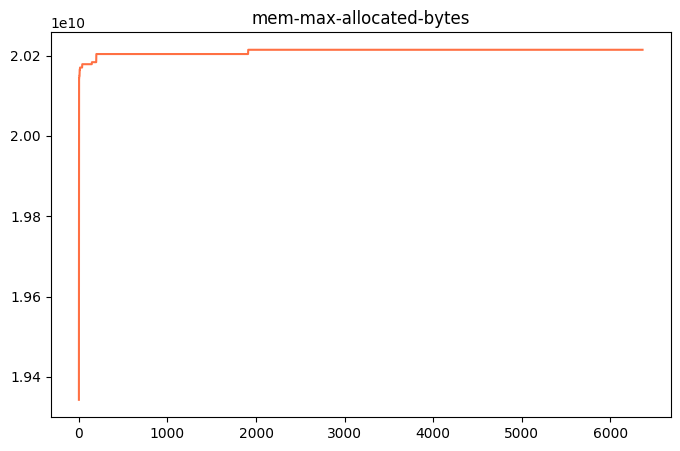 mem-max-allocated-bytes.png