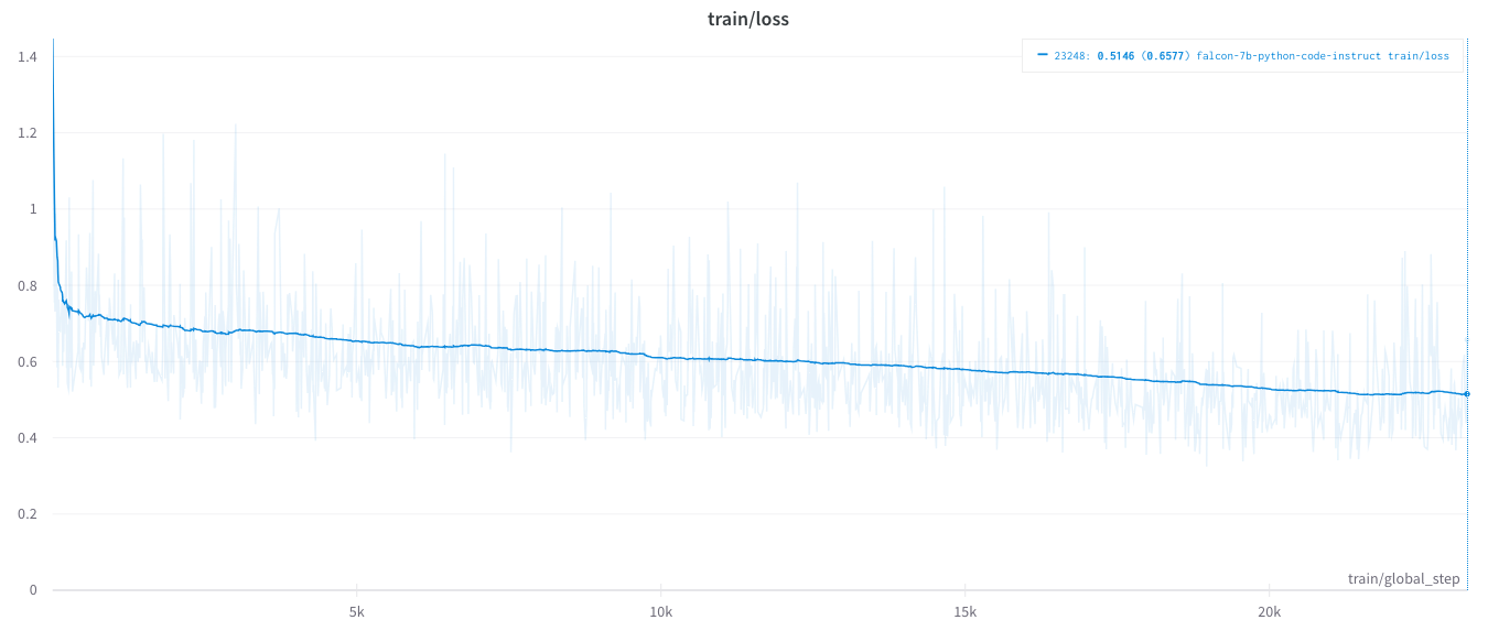 Training loss training loss