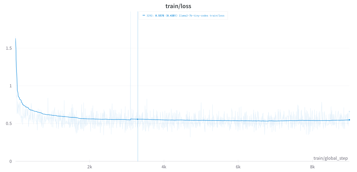 Training loss training loss