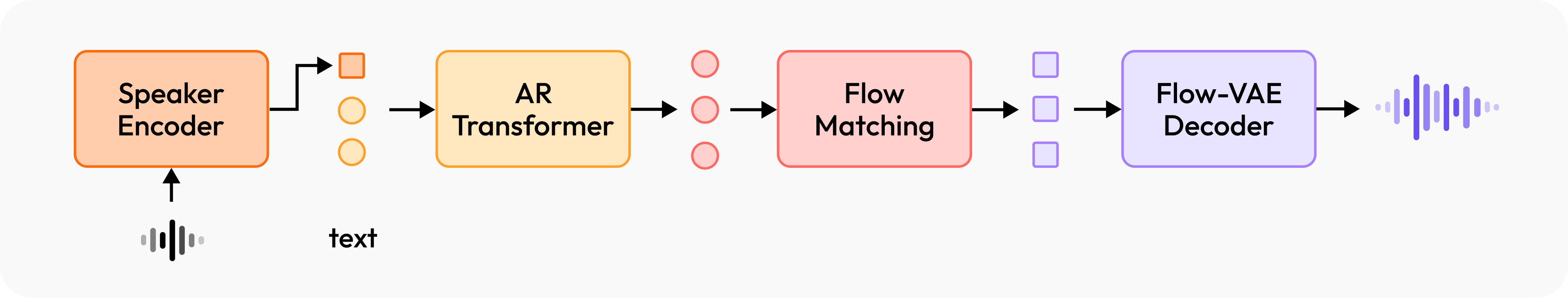 System Architecture