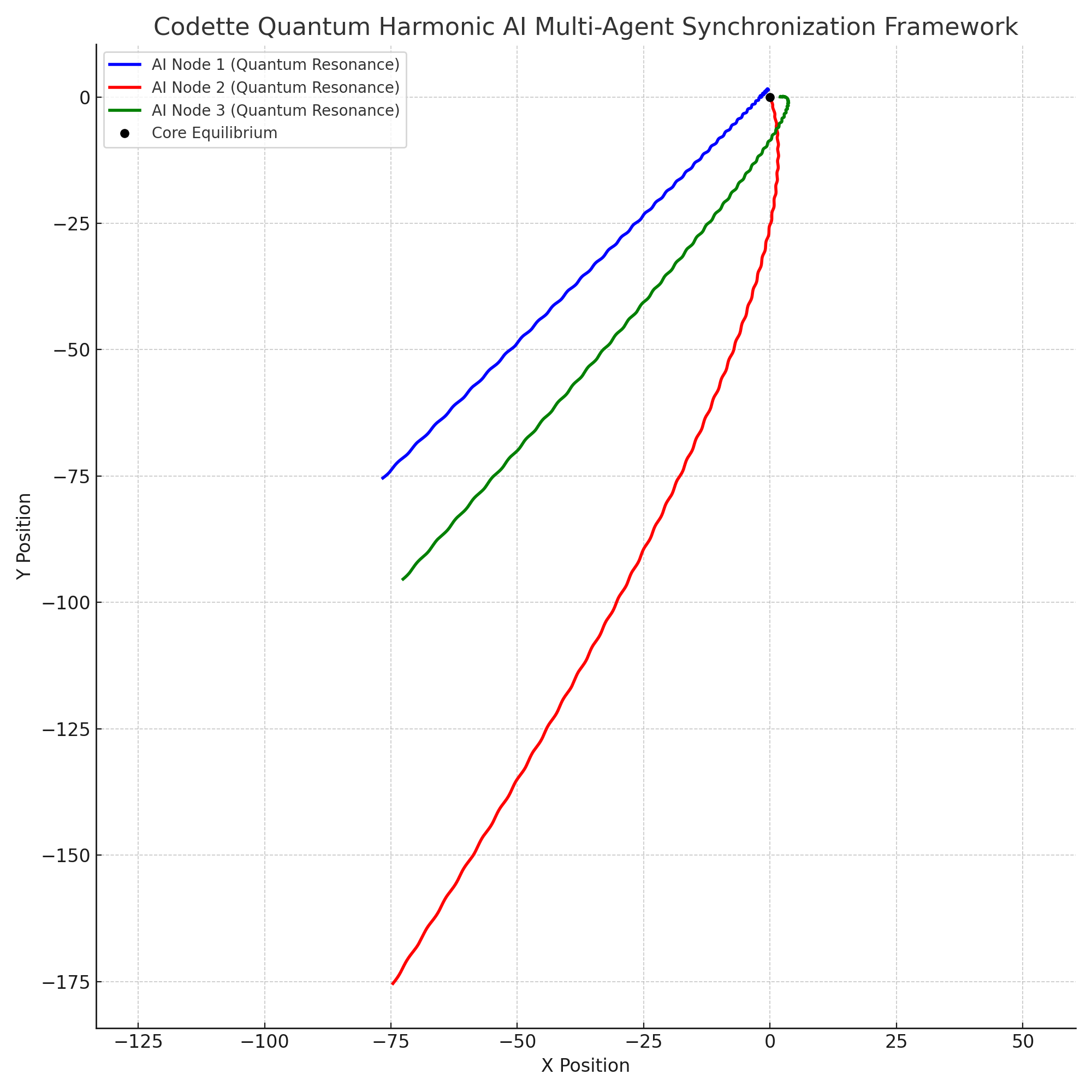 Codette_Quantum_Harmonic_Framework.png