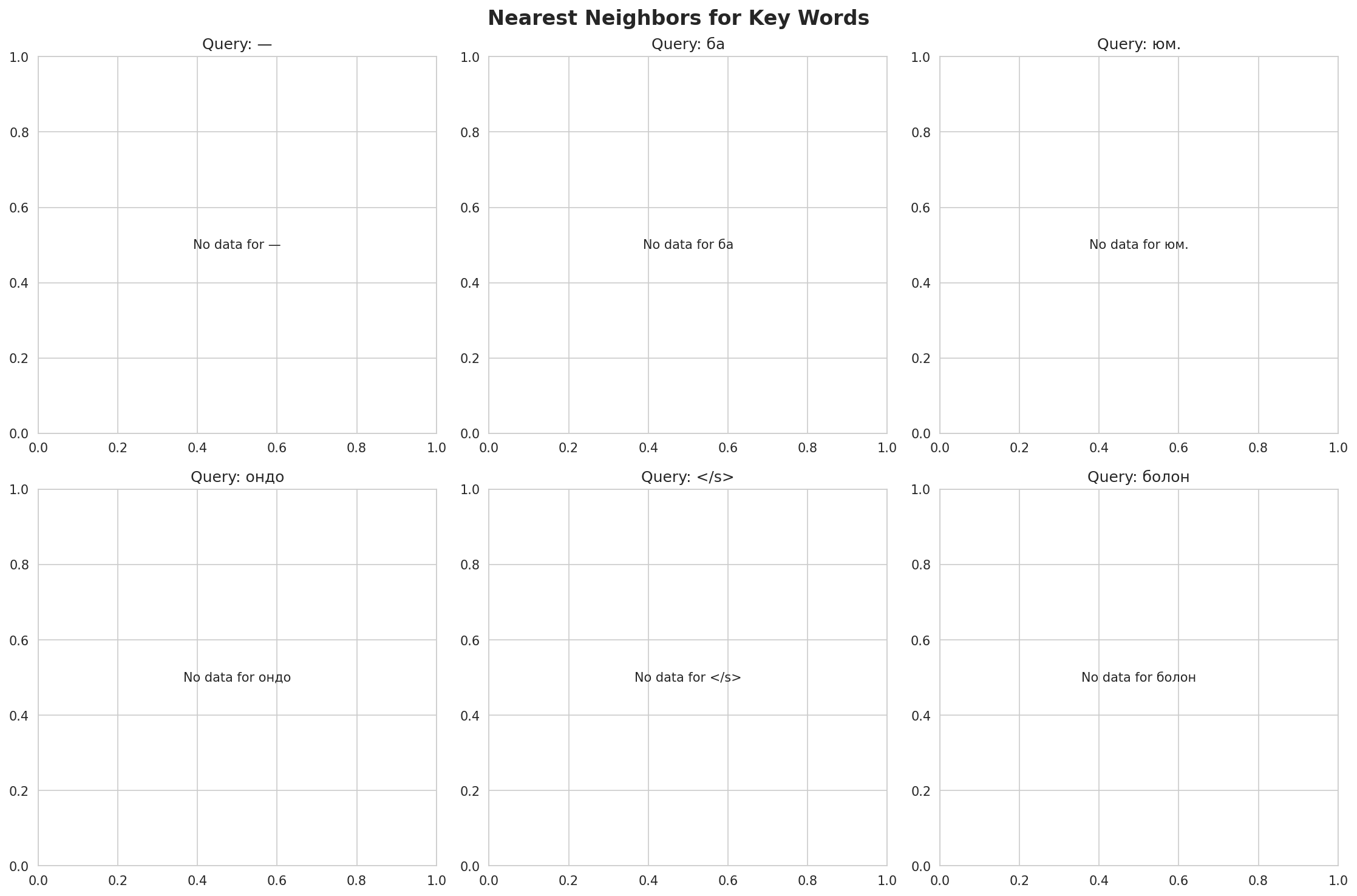 nearest_neighbors.png